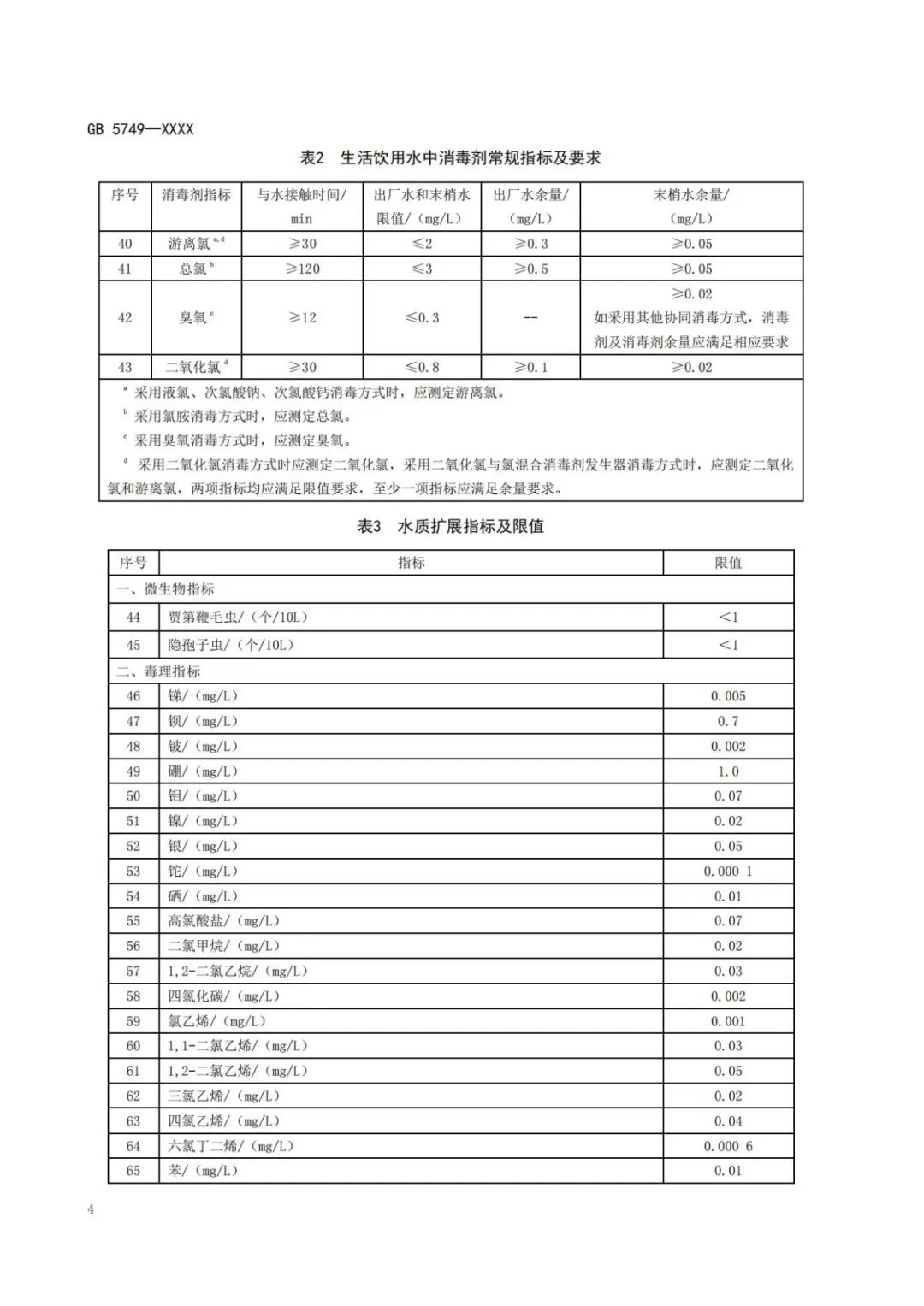 《生活飲用水衛(wèi)生標(biāo)準(zhǔn)》（GB5749-2022） (9)