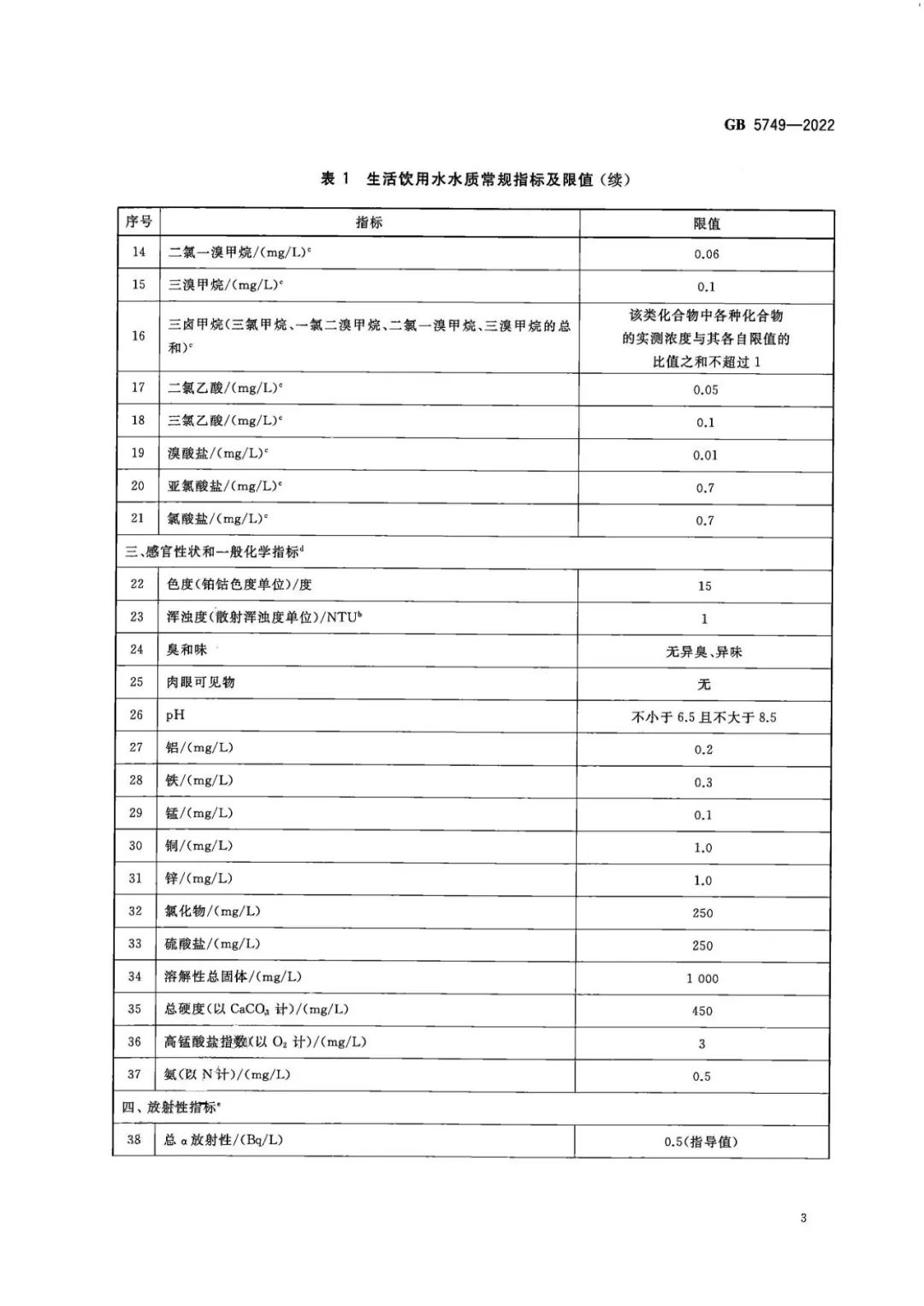 生活飲用水衛(wèi)生標(biāo)準(zhǔn) (4)