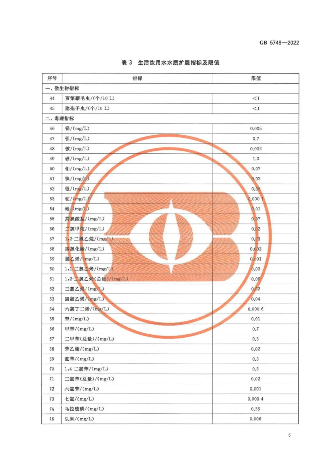 生活飲用水衛(wèi)生標(biāo)準(zhǔn) (6)