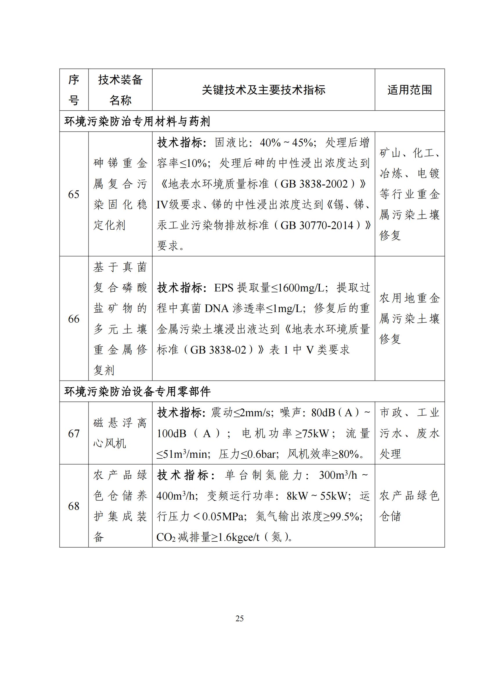 鼓勵發(fā)展環(huán)保設(shè)備_24