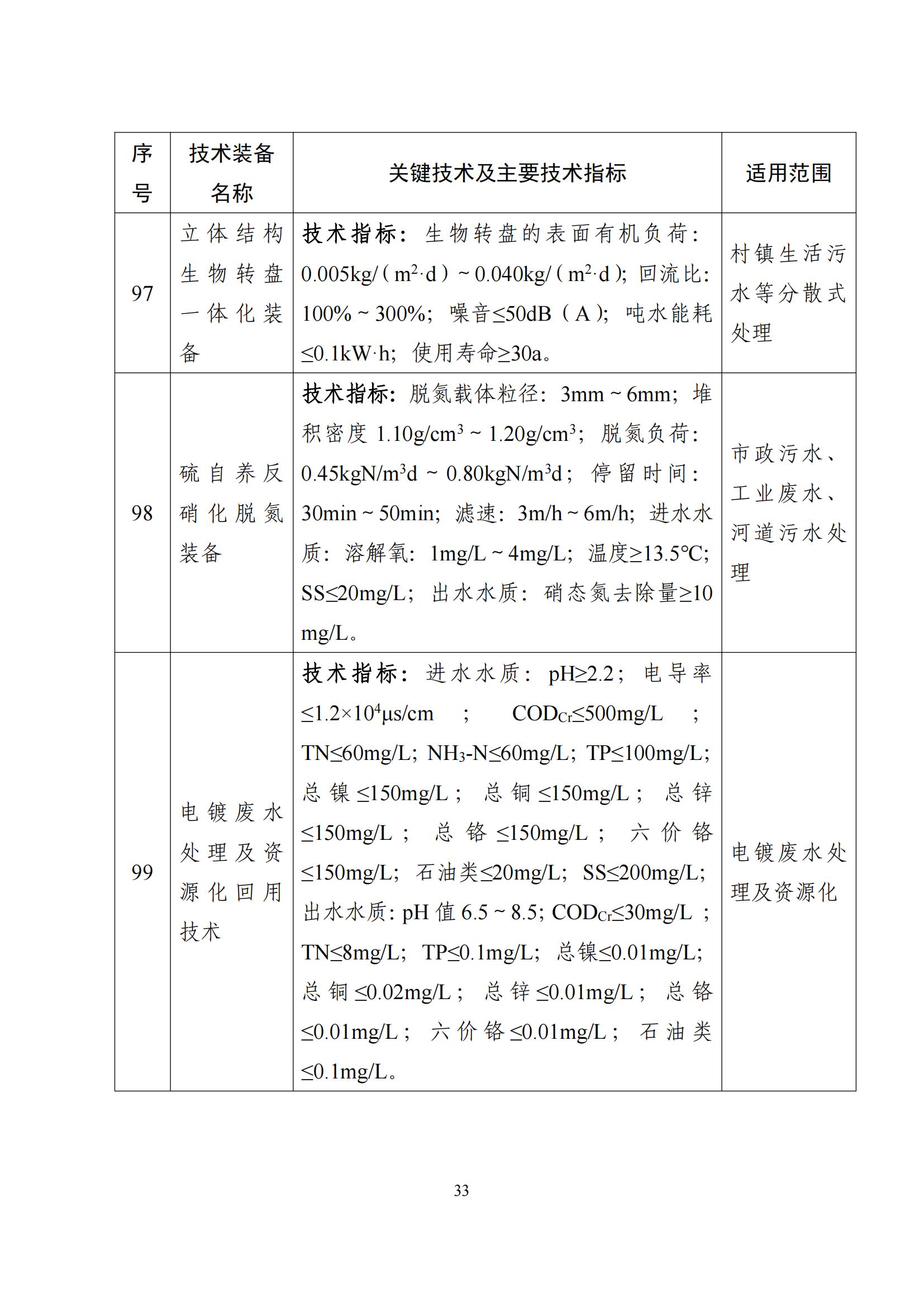 鼓勵發(fā)展環(huán)保設(shè)備_32