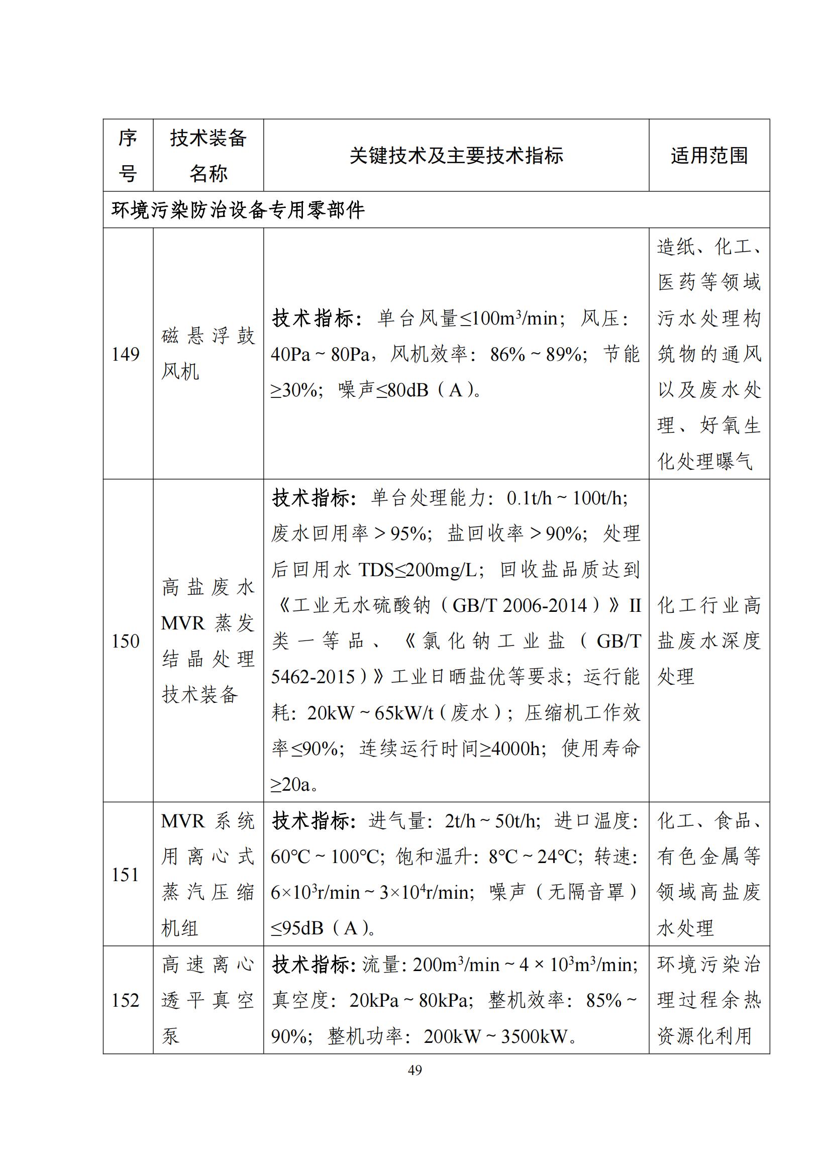 鼓勵發(fā)展環(huán)保設(shè)備_48