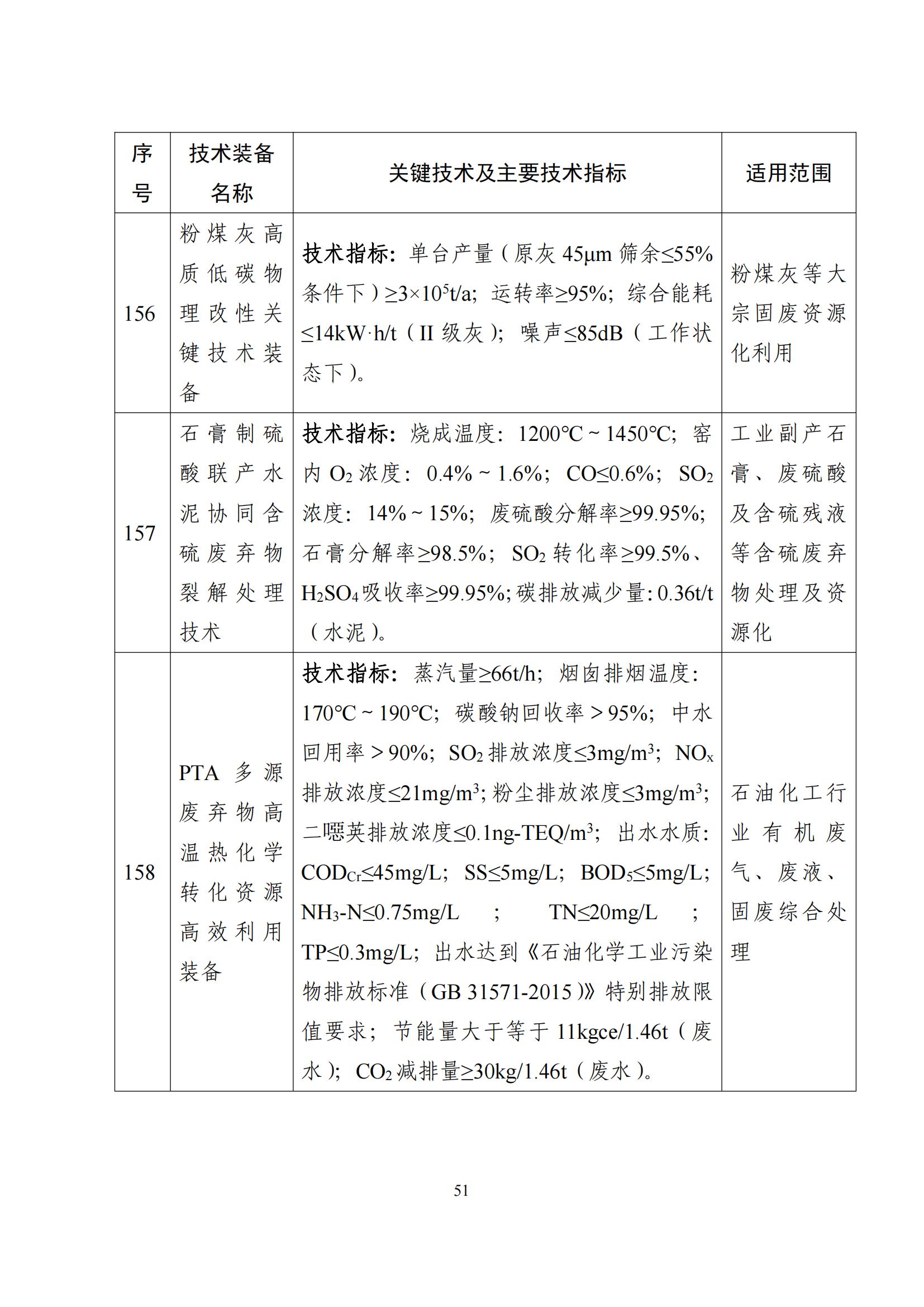 鼓勵發(fā)展環(huán)保設(shè)備_50